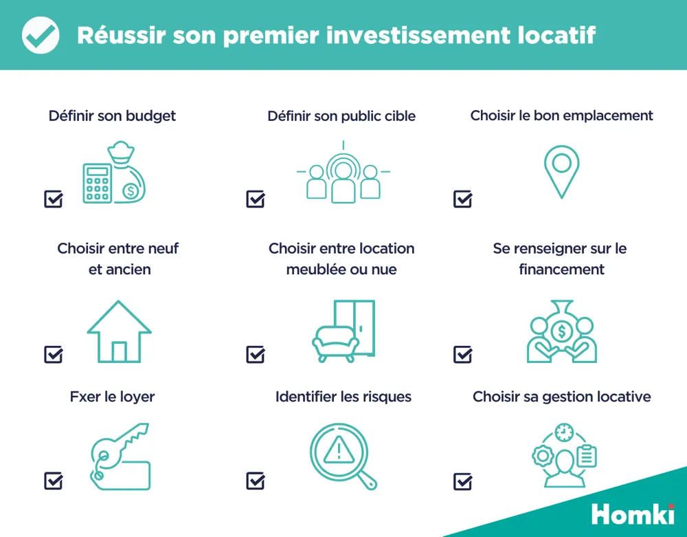 Bureau avec calculatrice, dossier de regroupement de crédits ouvert et tableau de mensualités annoté
