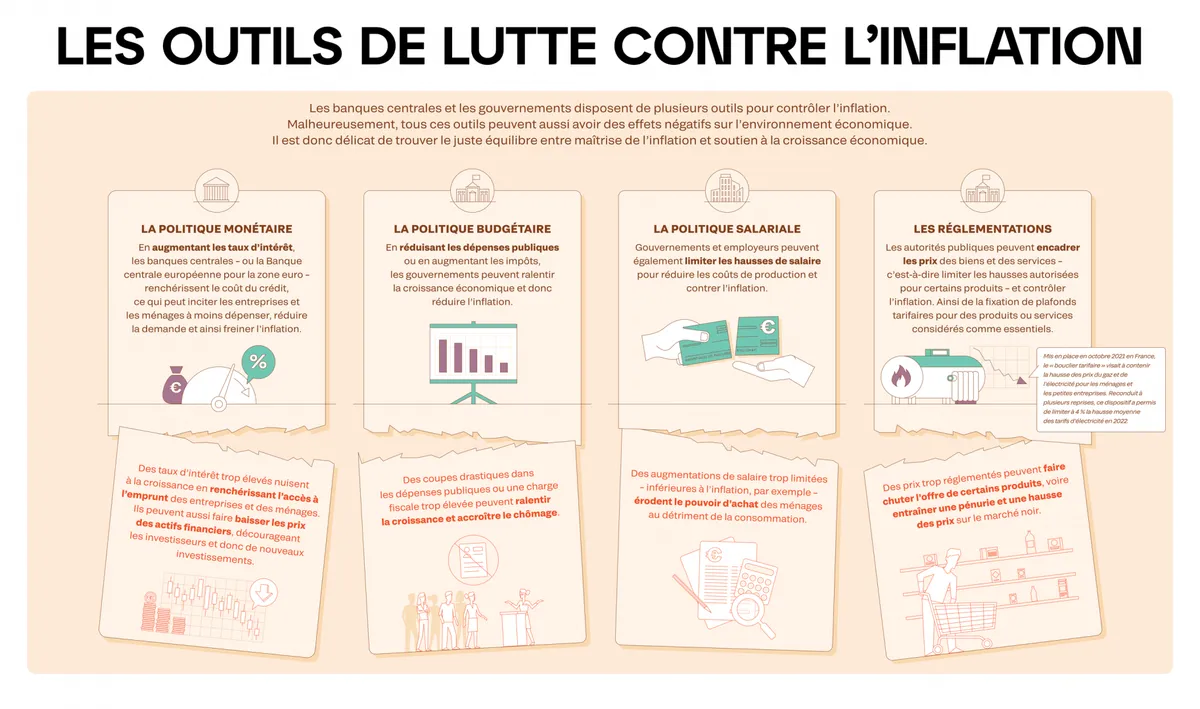 Bureau avec calculatrice, dossier de regroupement de crédits ouvert et tableau de mensualités annoté