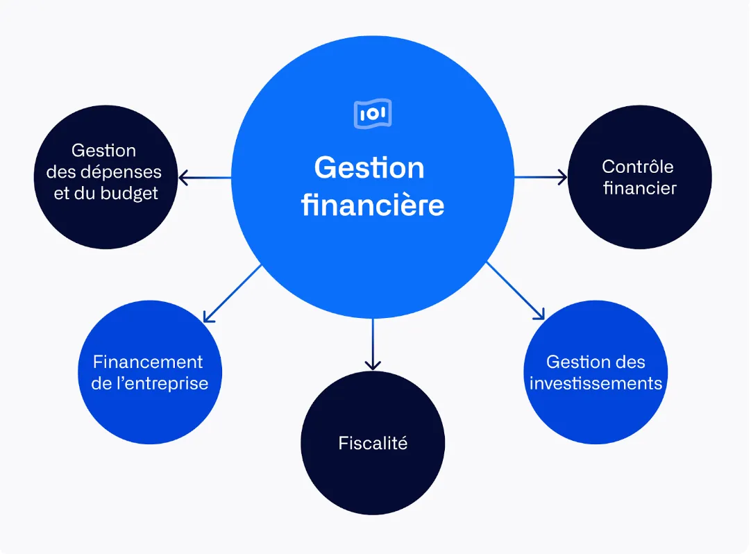 Bureau avec calculatrice, dossier de regroupement de crédits ouvert et tableau de mensualités annoté