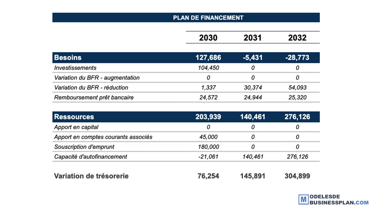 Bureau avec calculatrice, dossier de regroupement de crédits ouvert et tableau de mensualités annoté
