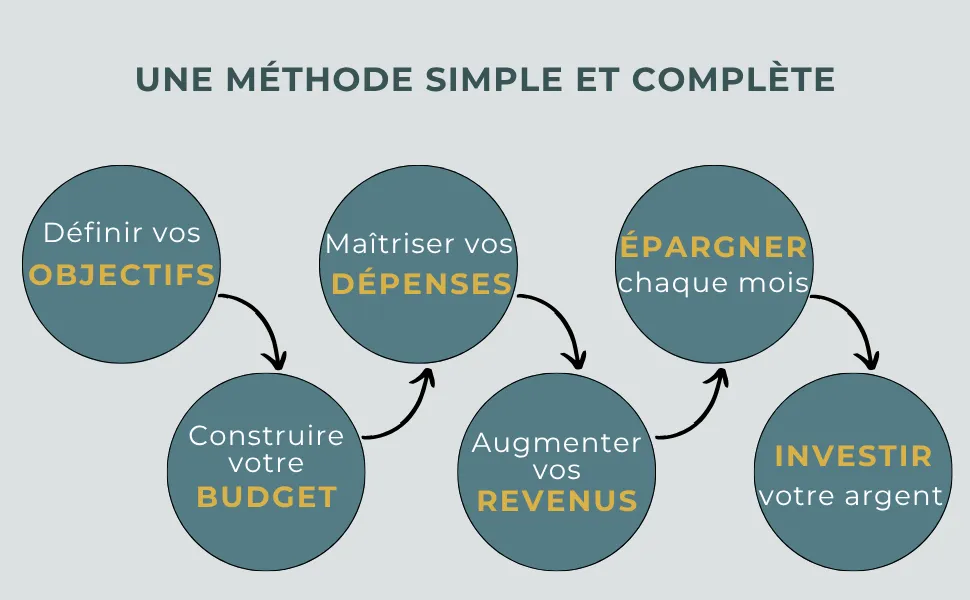 Bureau avec calculatrice, dossier de regroupement de crédits ouvert et tableau de mensualités annoté