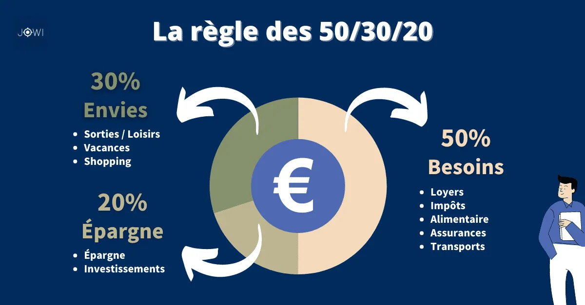 Bureau avec calculatrice, dossier de regroupement de crédits ouvert et tableau de mensualités annoté