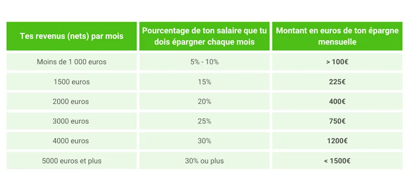 Bureau avec calculatrice, dossier de regroupement de crédits ouvert et tableau de mensualités annoté