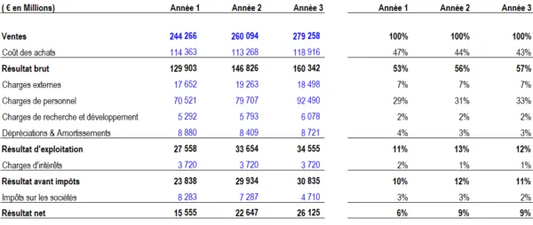 Bureau avec calculatrice, dossier de regroupement de crédits ouvert et tableau de mensualités annoté