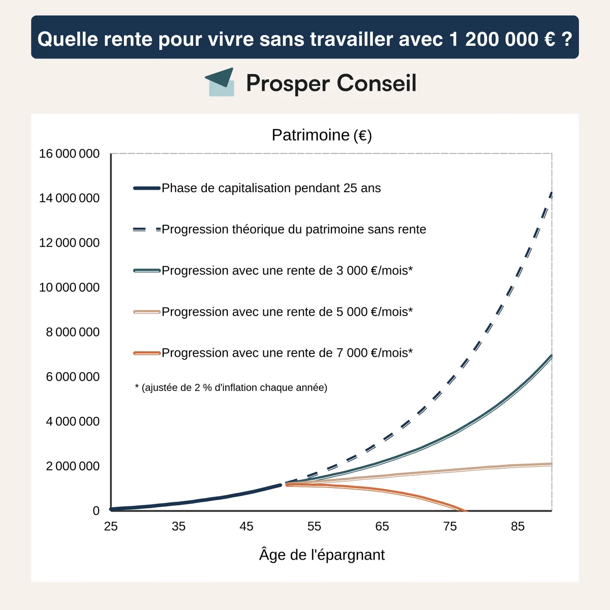 Bureau avec calculatrice, dossier de regroupement de crédits ouvert et tableau de mensualités annoté
