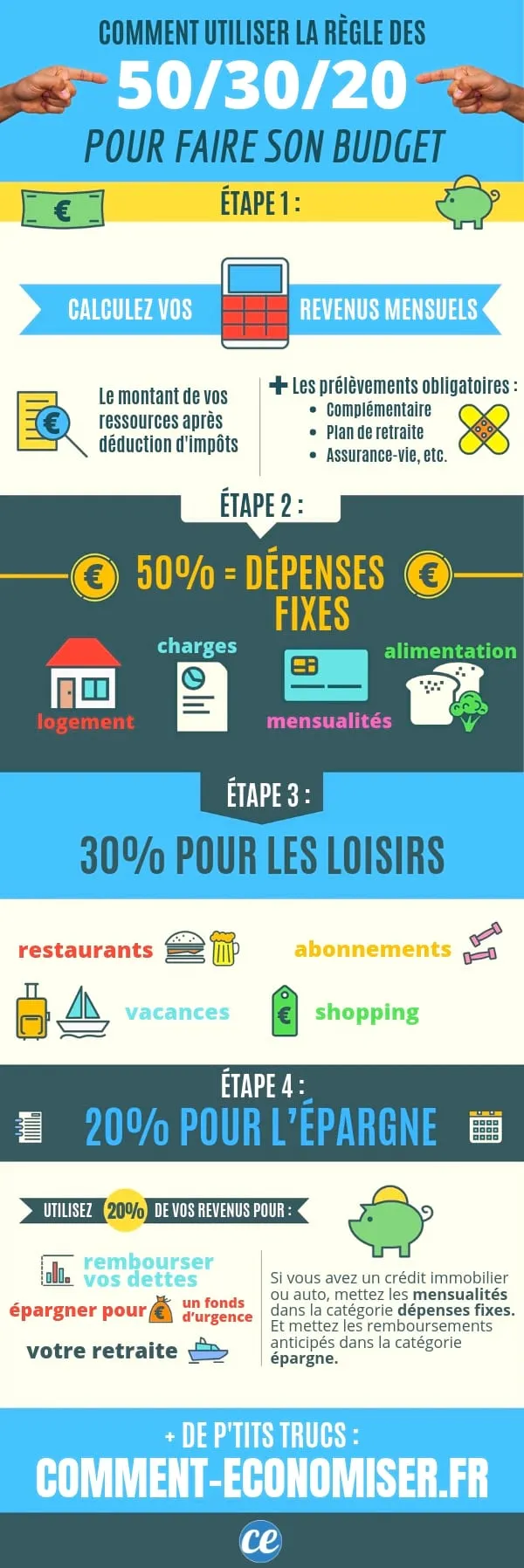 Bureau avec calculatrice, dossier de regroupement de crédits ouvert et tableau de mensualités annoté
