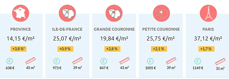 Bureau avec calculatrice, dossier de regroupement de crédits ouvert et tableau de mensualités annoté