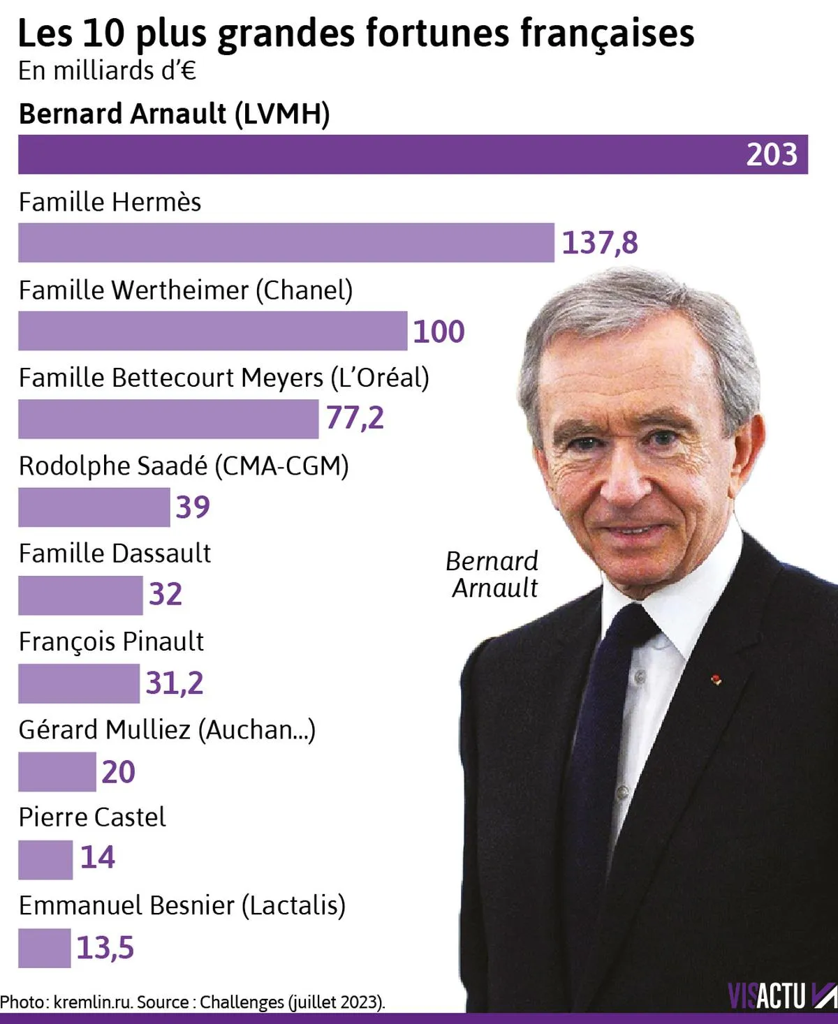 Bureau avec calculatrice, dossier de regroupement de crédits ouvert et tableau de mensualités annoté