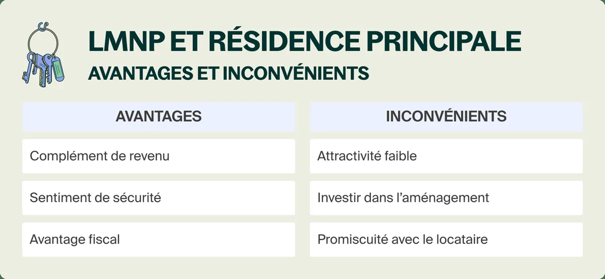 Bureau avec calculatrice, dossier de regroupement de crédits ouvert et tableau de mensualités annoté