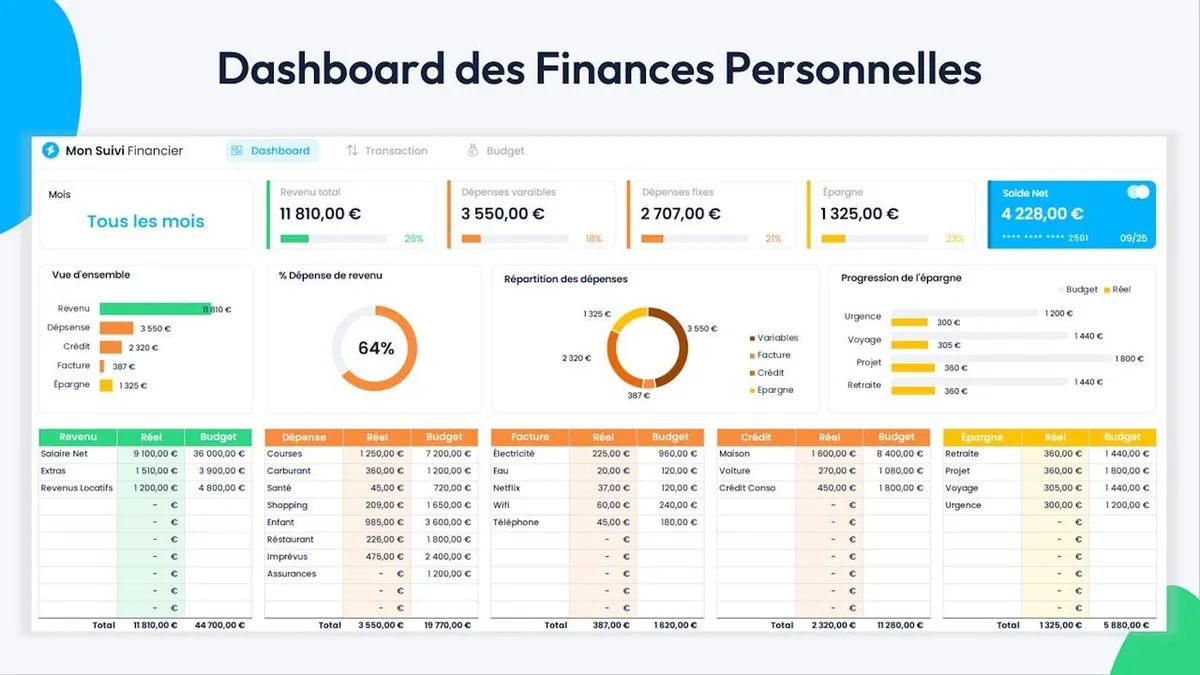 Bureau avec calculatrice, dossier de regroupement de crédits ouvert et tableau de mensualités annoté