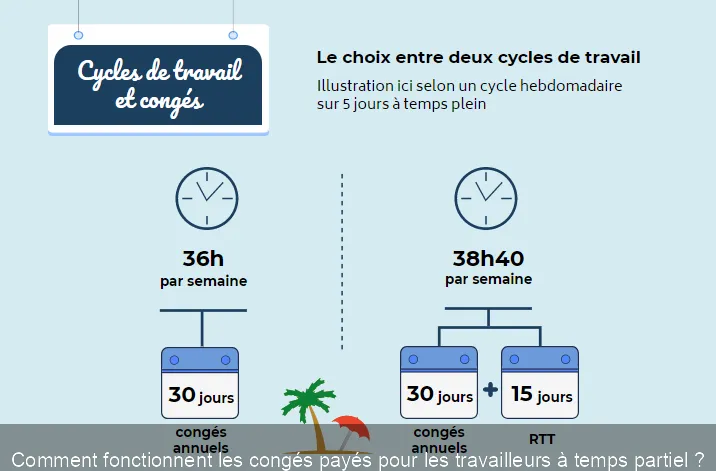 Bureau avec calculatrice, dossier de regroupement de crédits ouvert et tableau de mensualités annoté